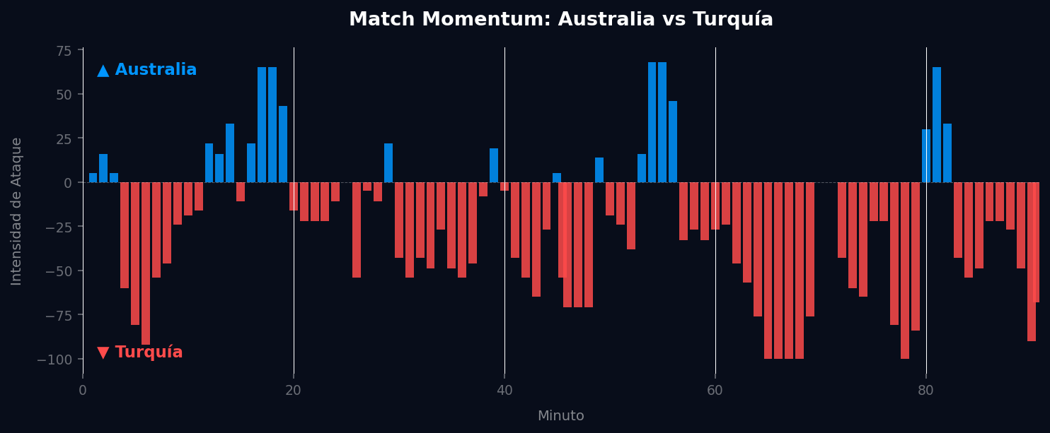 Match Momentum