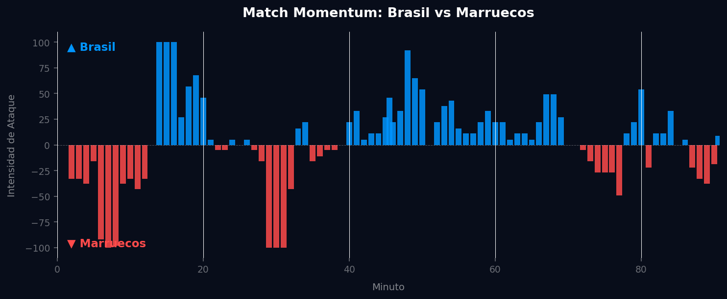 Match Momentum