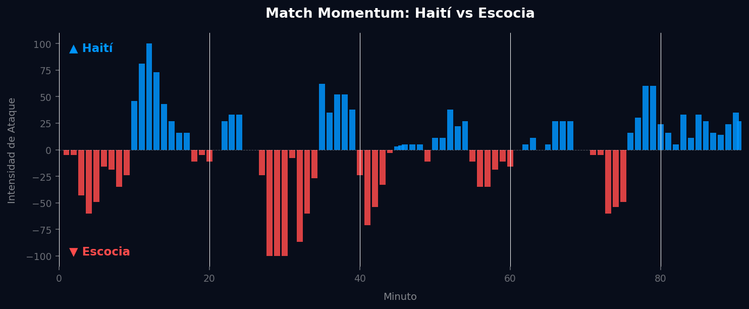 Match Momentum