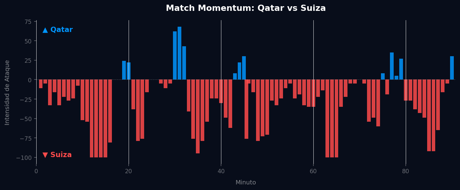 Match Momentum