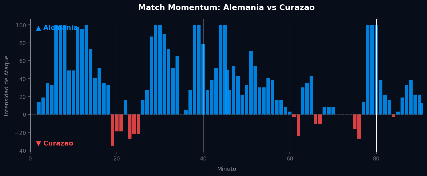 Match Momentum