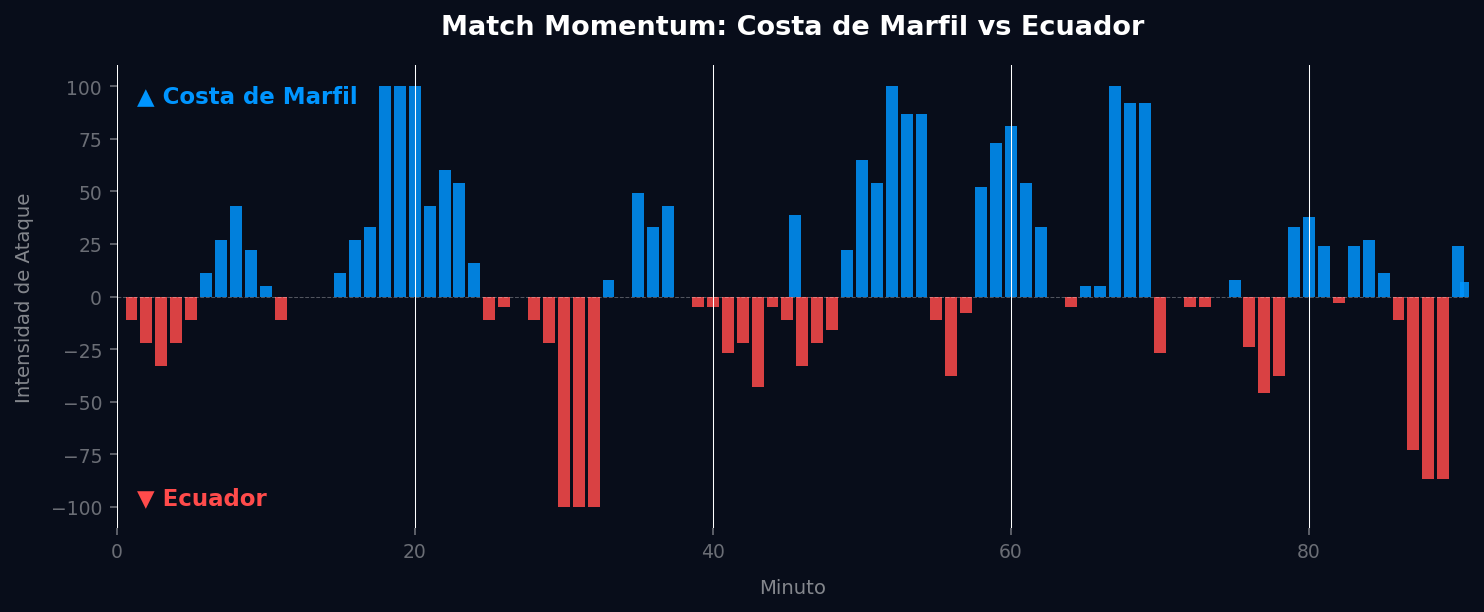 Match Momentum