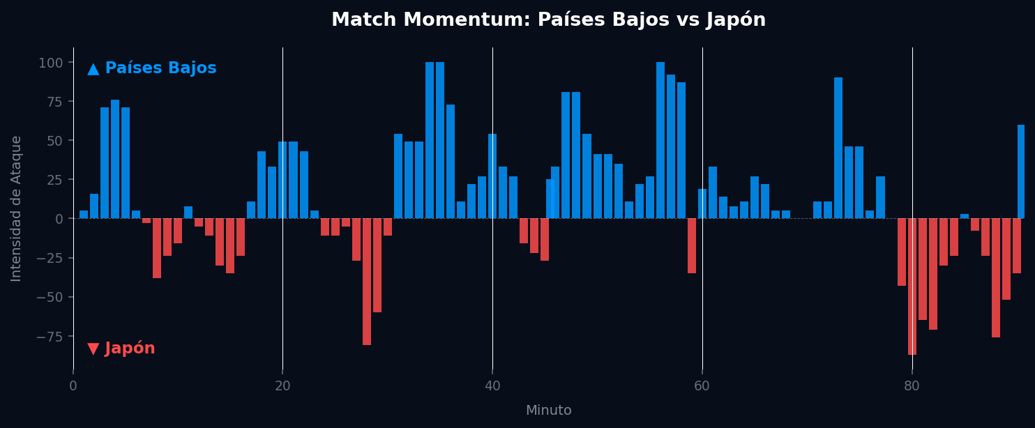 Match Momentum
