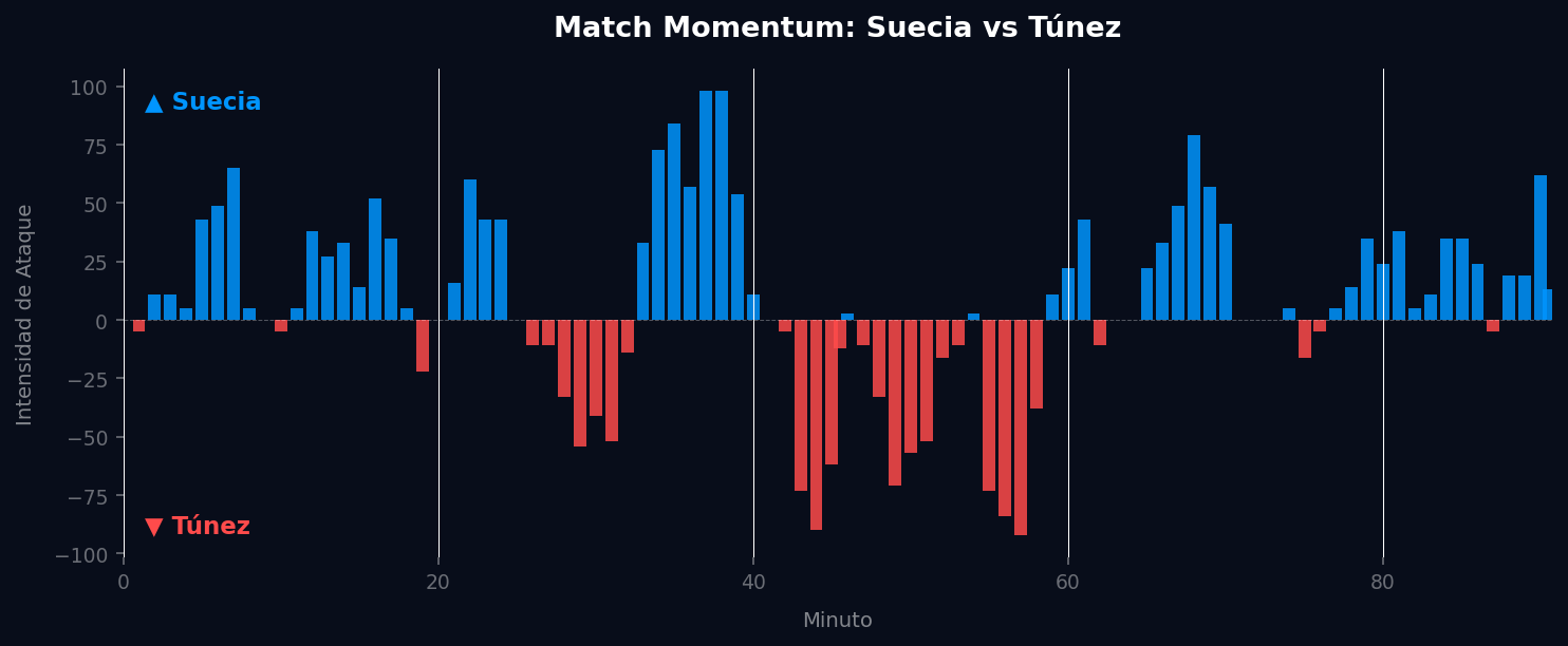 Match Momentum