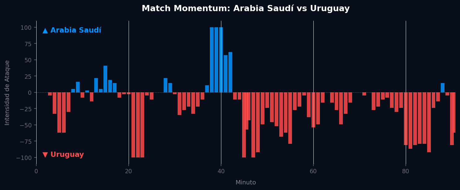 Match Momentum