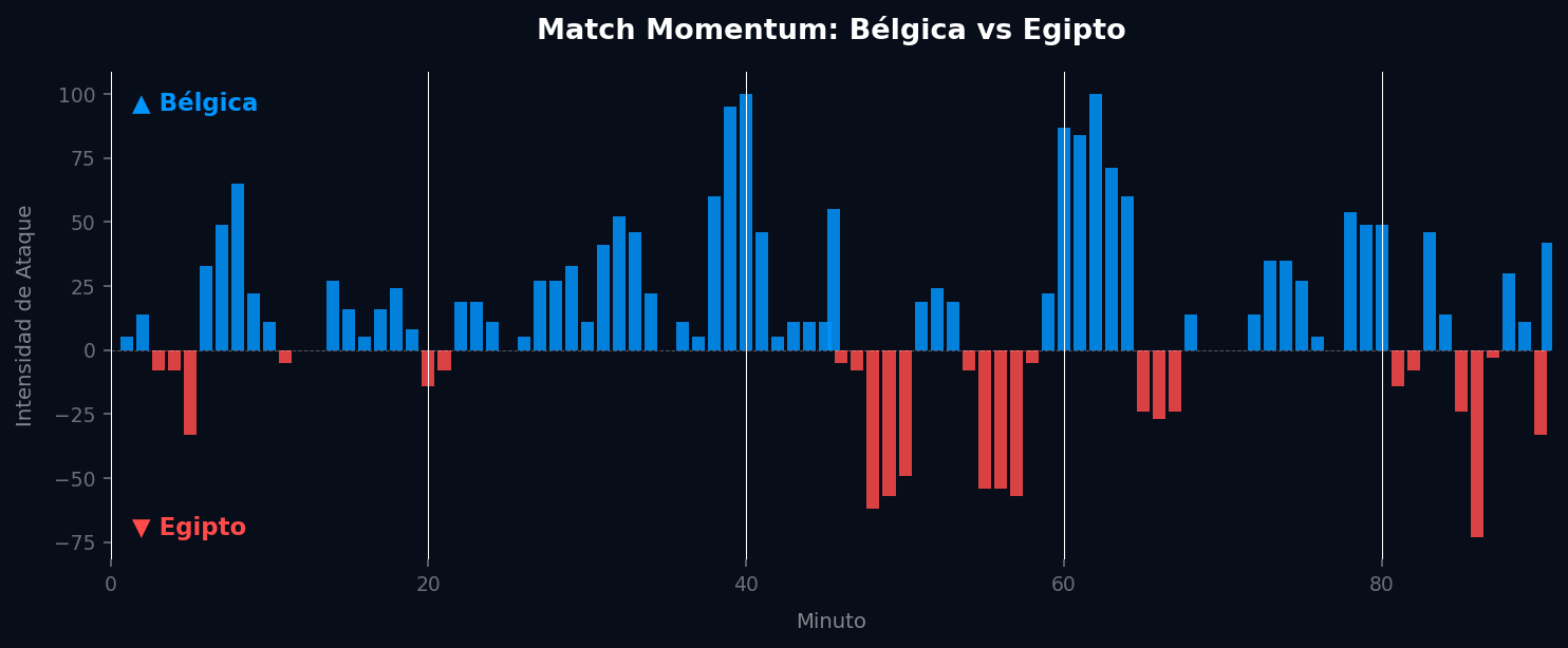 Match Momentum