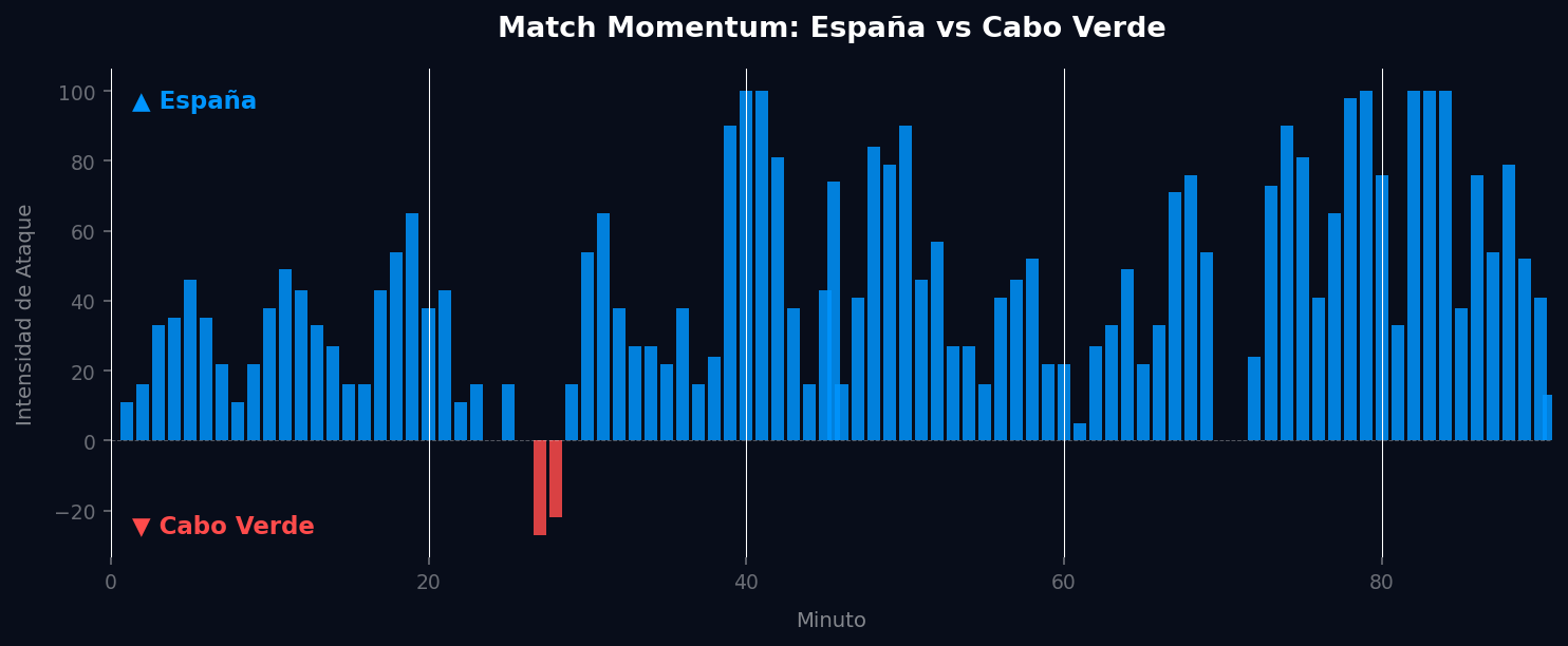 Match Momentum