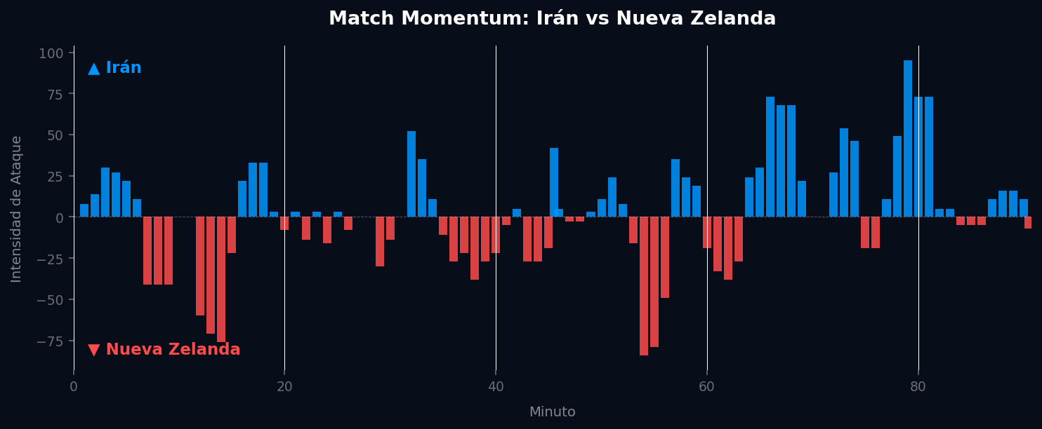 Match Momentum