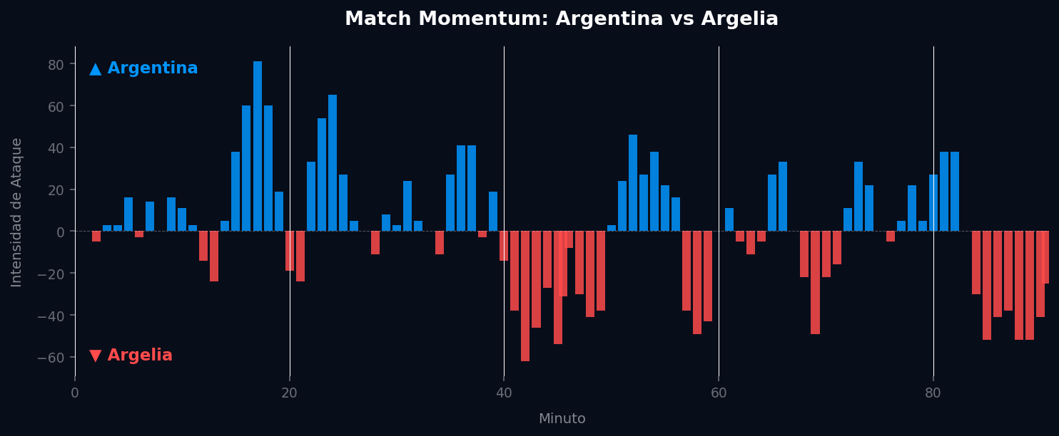 Match Momentum