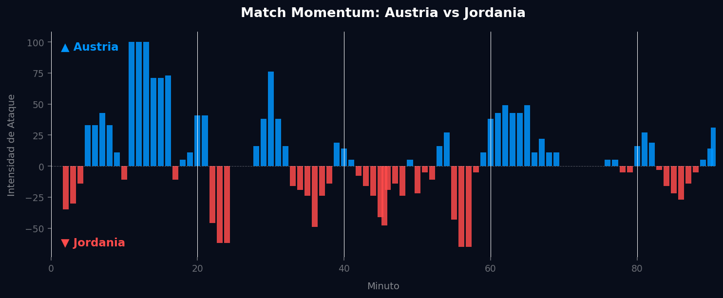 Match Momentum