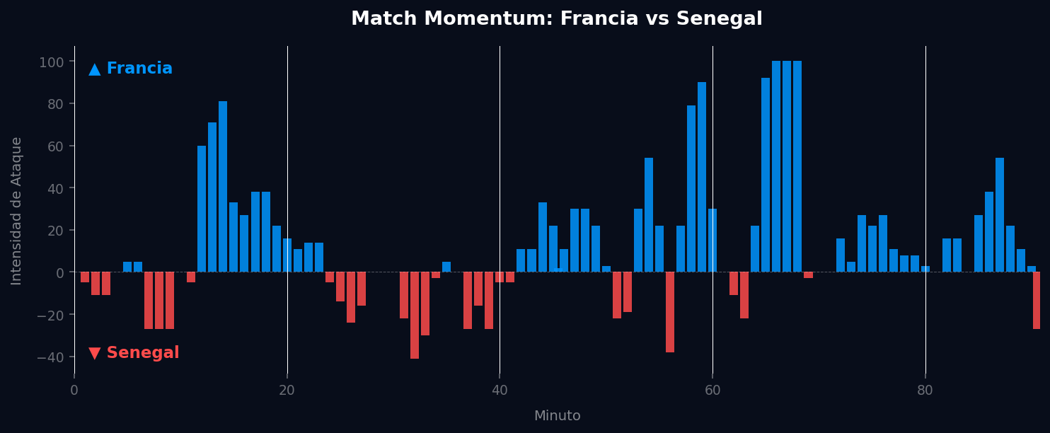 Match Momentum
