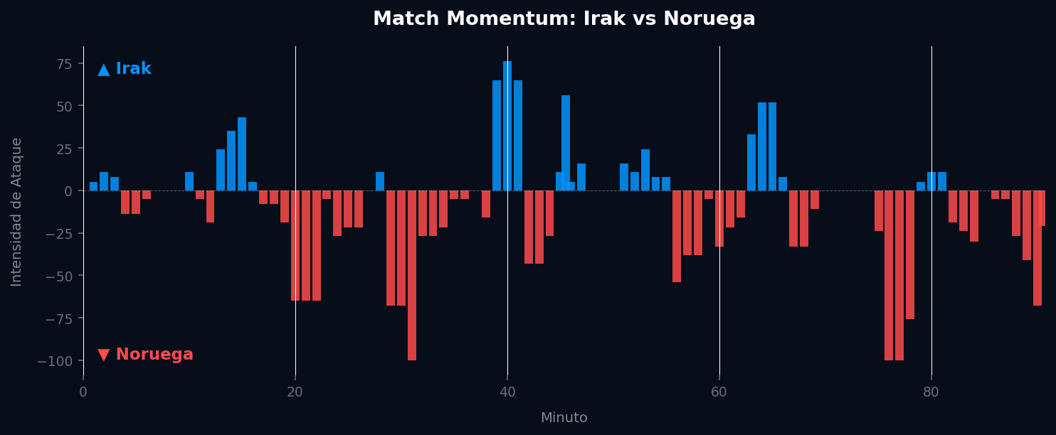 Match Momentum