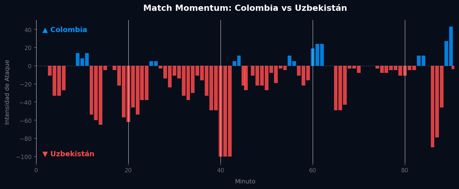 Match Momentum