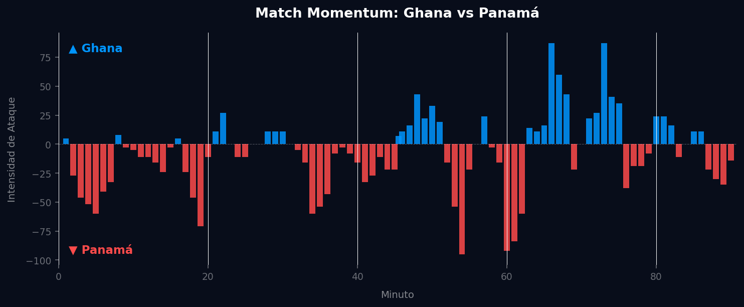 Match Momentum