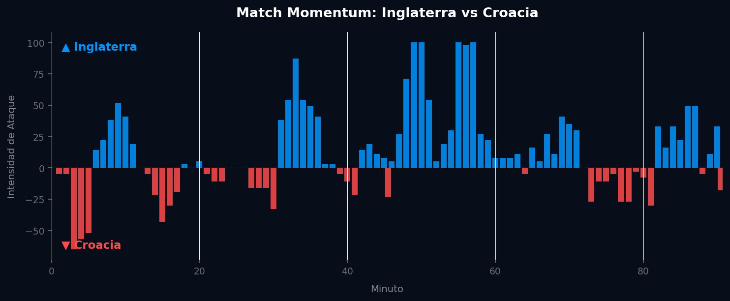 Match Momentum