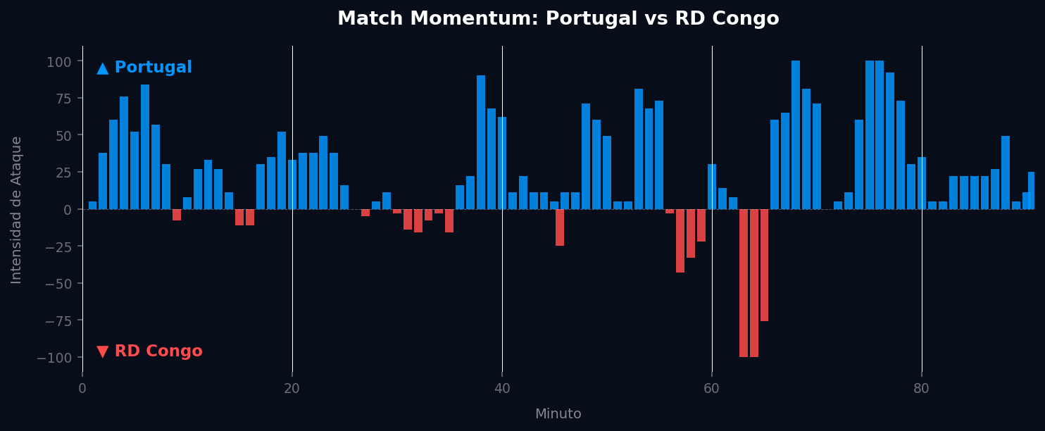 Match Momentum