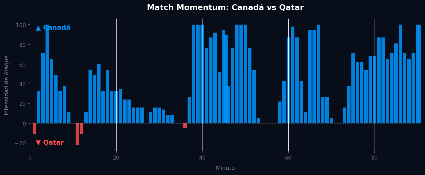 Match Momentum