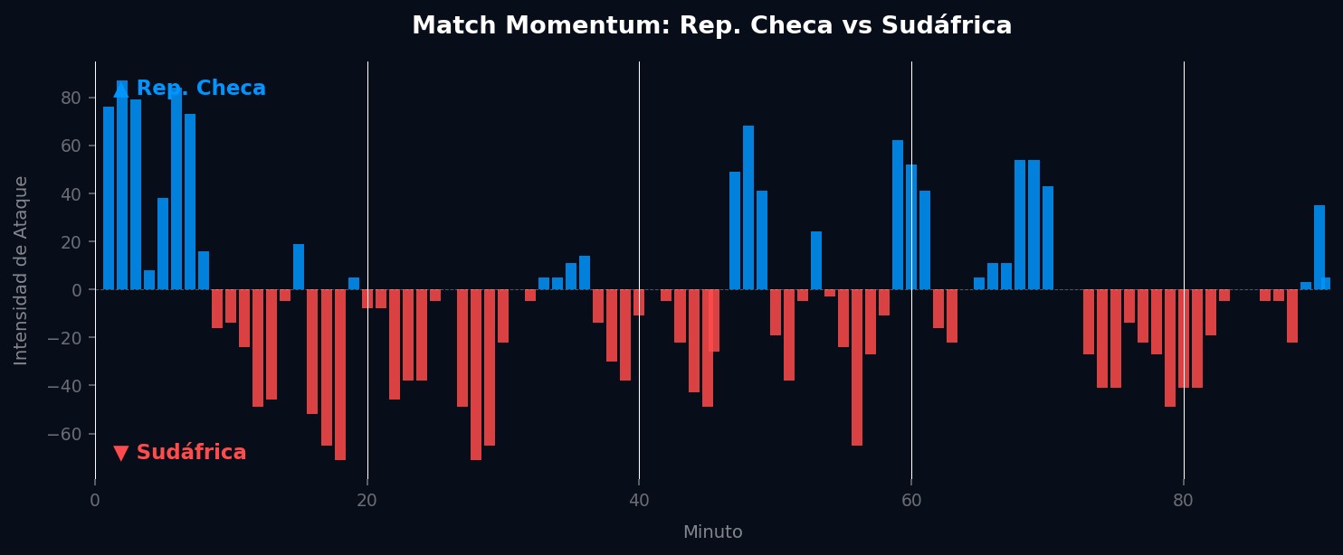 Match Momentum