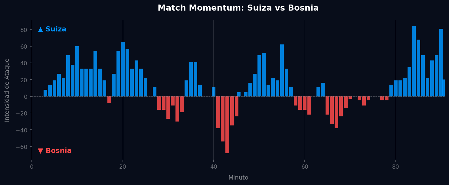 Match Momentum