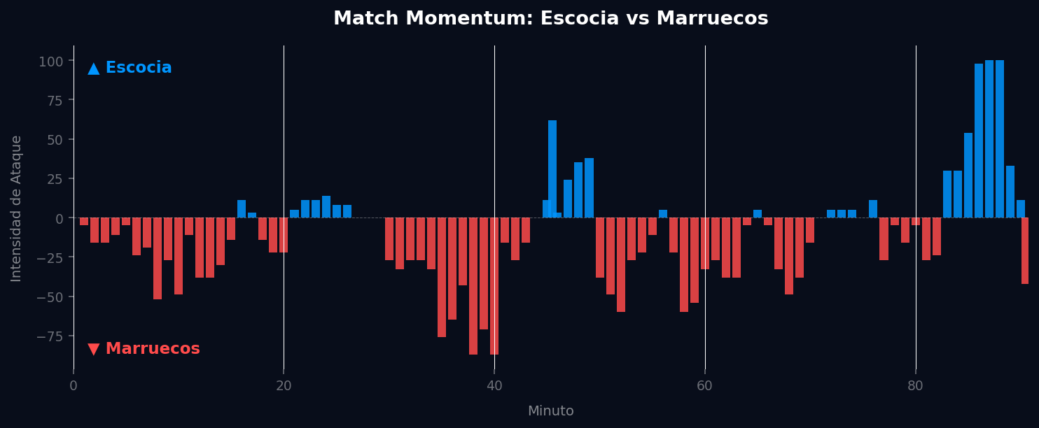 Match Momentum