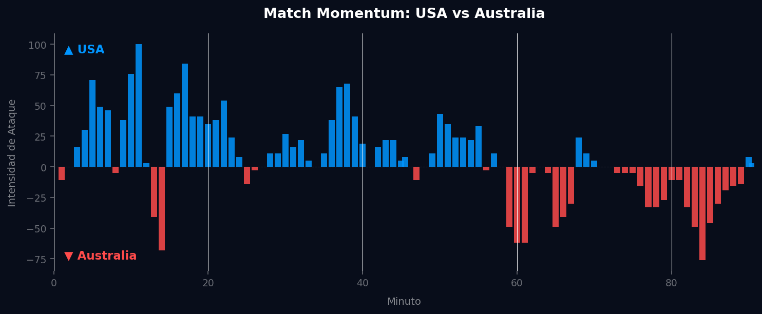 Match Momentum