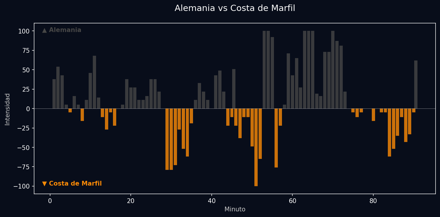 Match Momentum