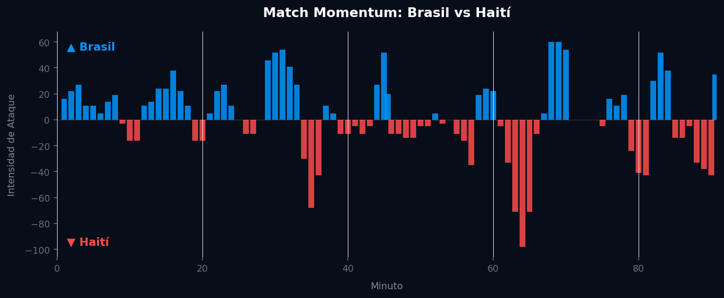 Match Momentum