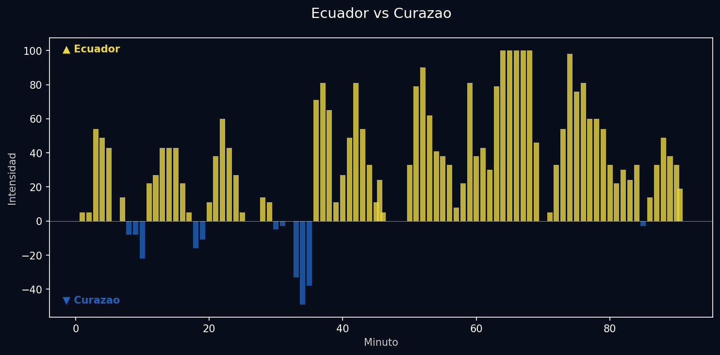 Match Momentum