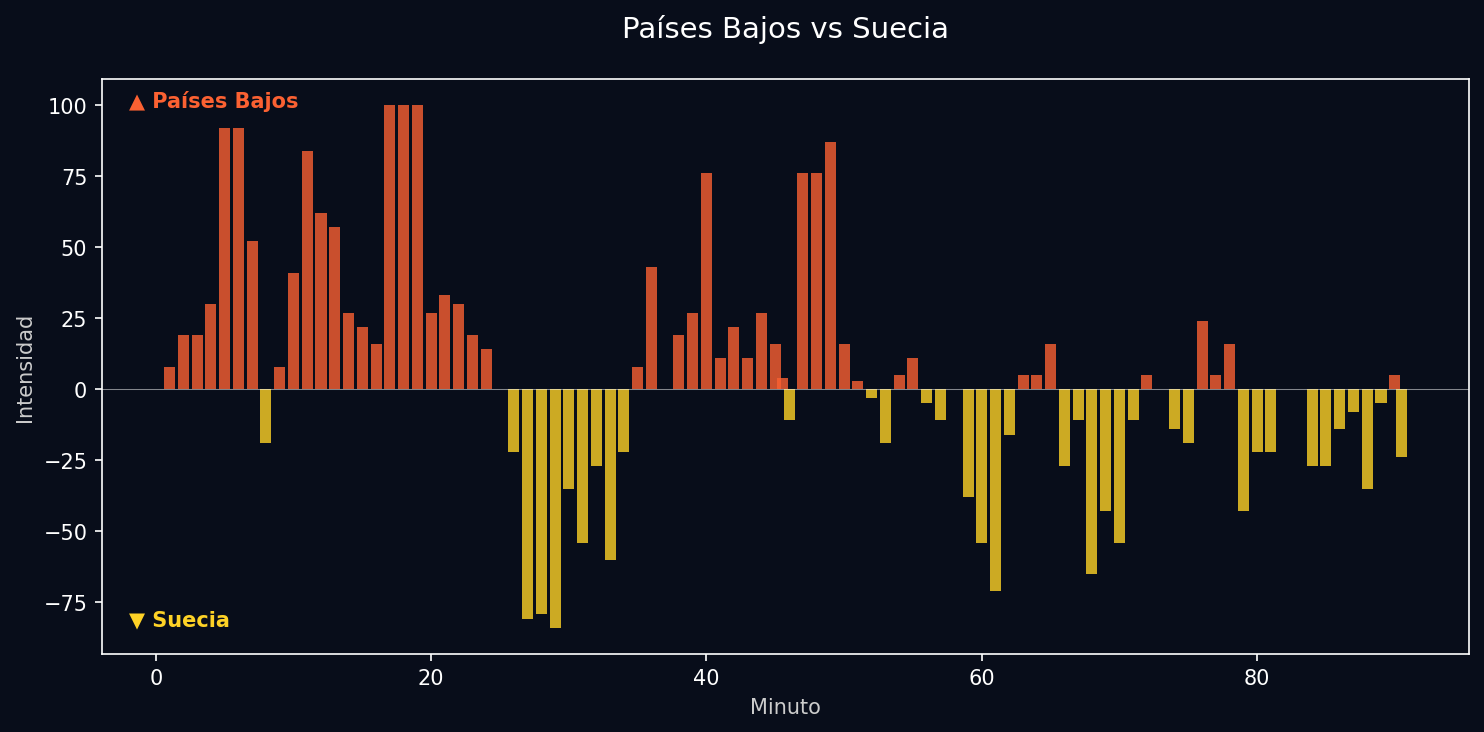 Match Momentum