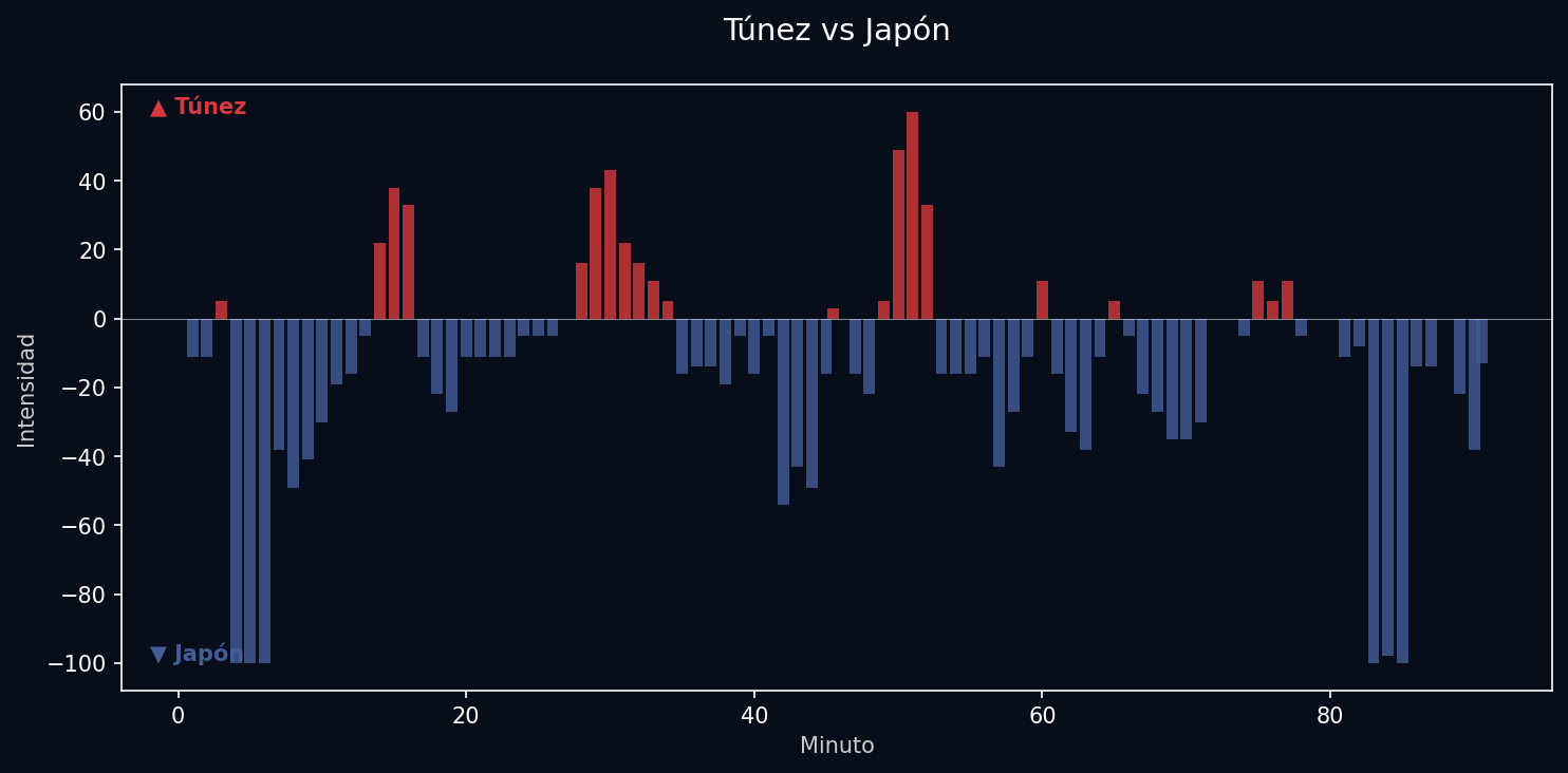 Match Momentum