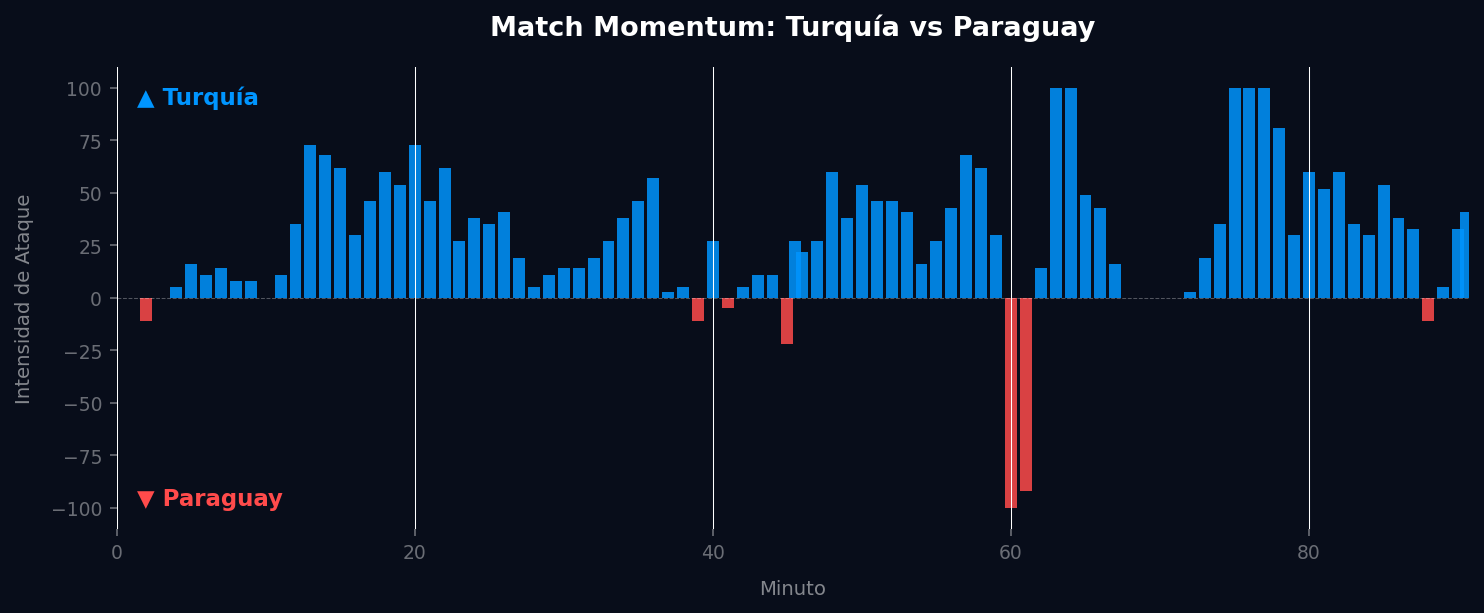 Match Momentum