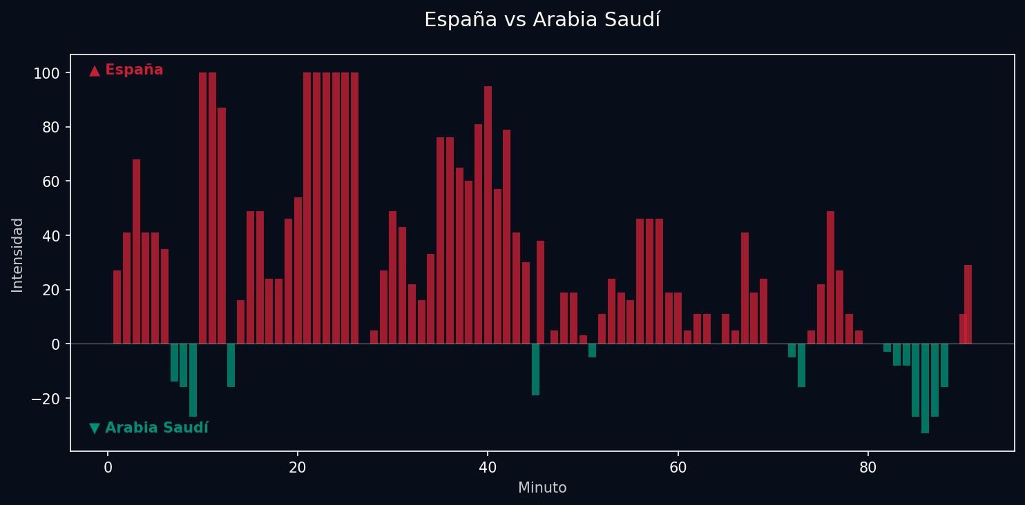Match Momentum