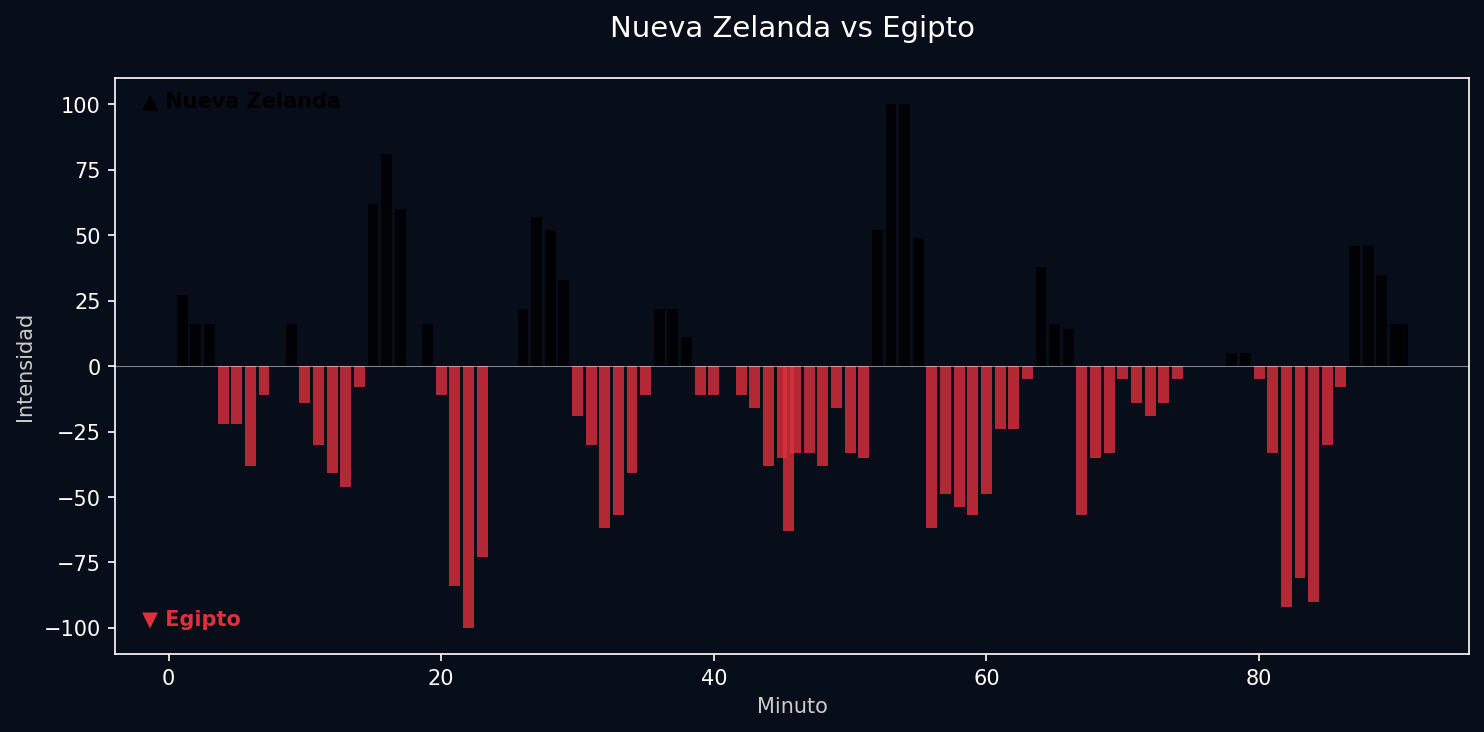 Match Momentum