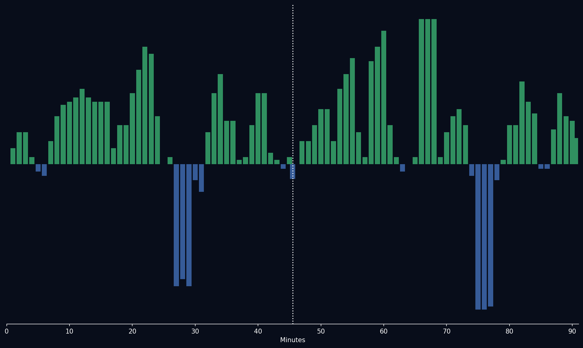 Match Momentum