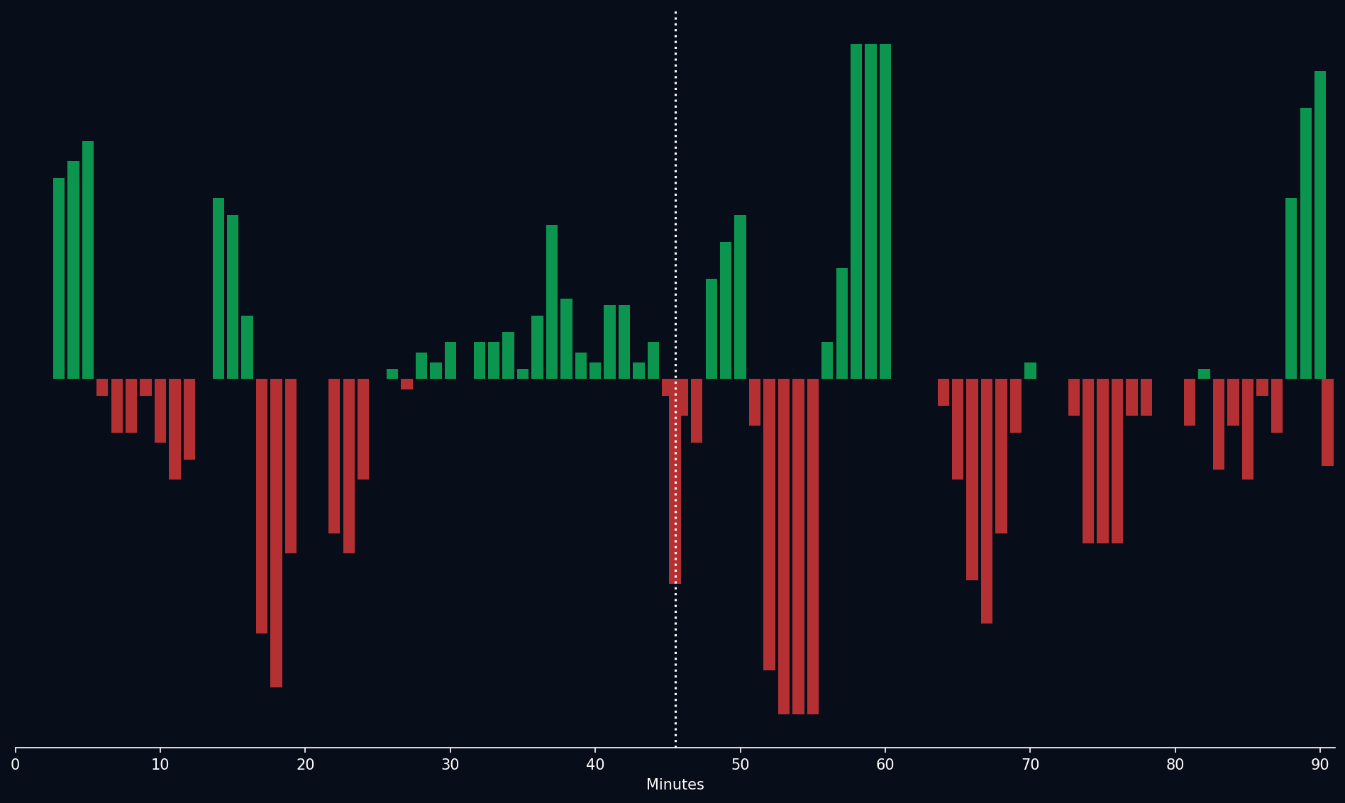 Match Momentum