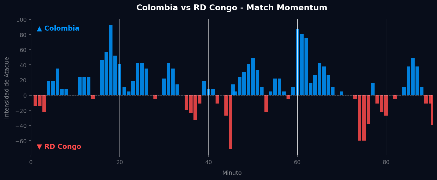 Match Momentum