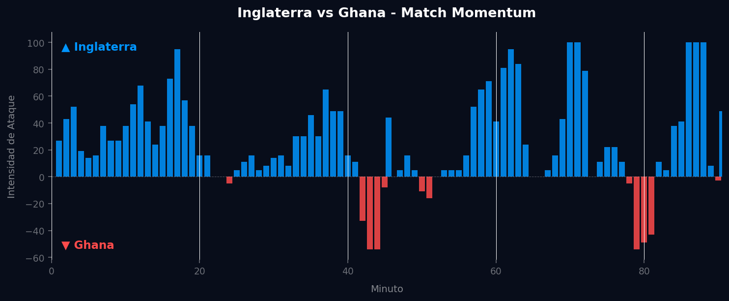 Match Momentum