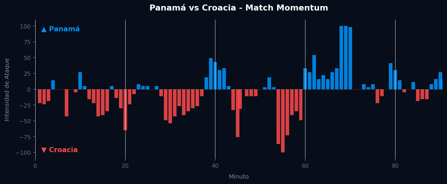 Match Momentum