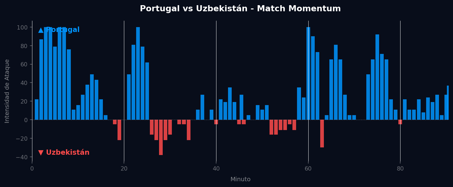 Match Momentum