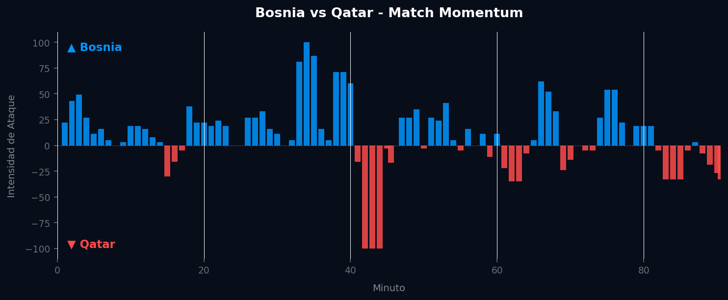 Match Momentum