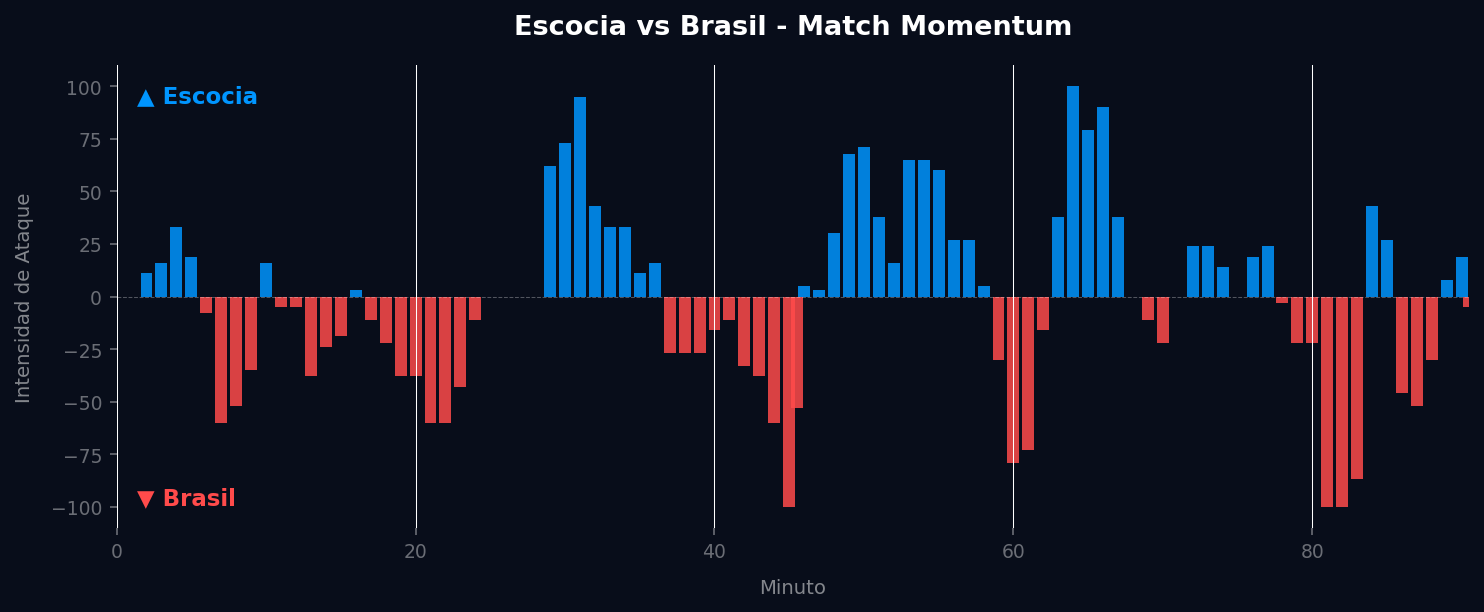 Match Momentum