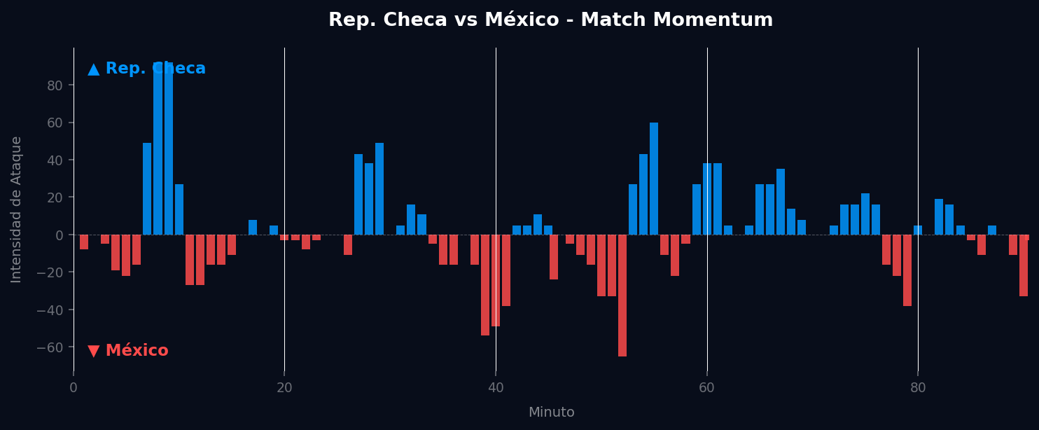 Match Momentum