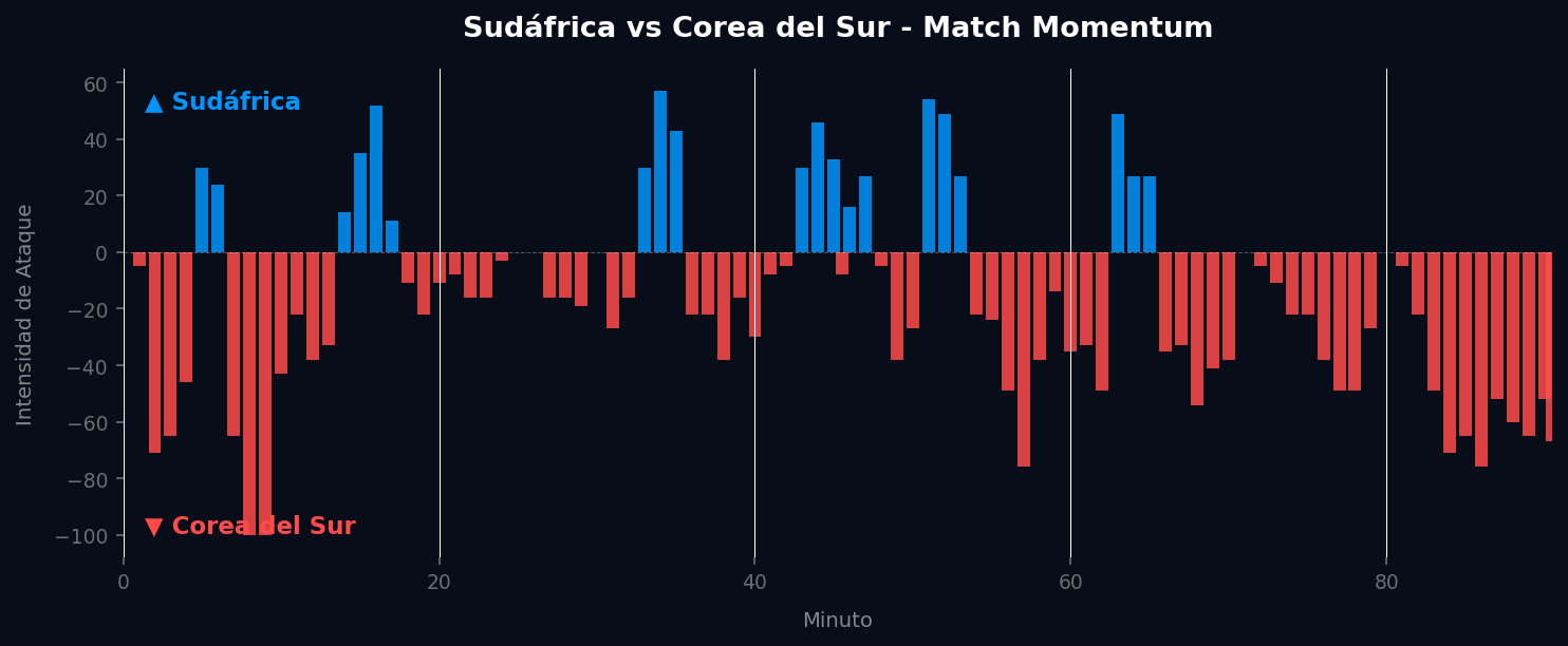 Match Momentum