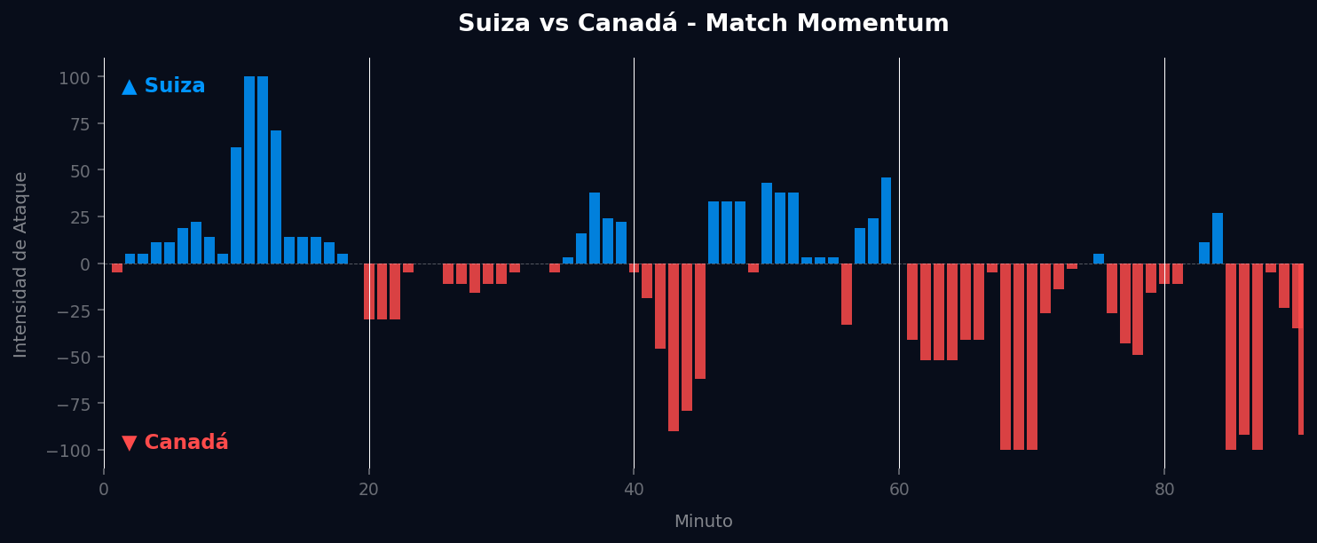 Match Momentum