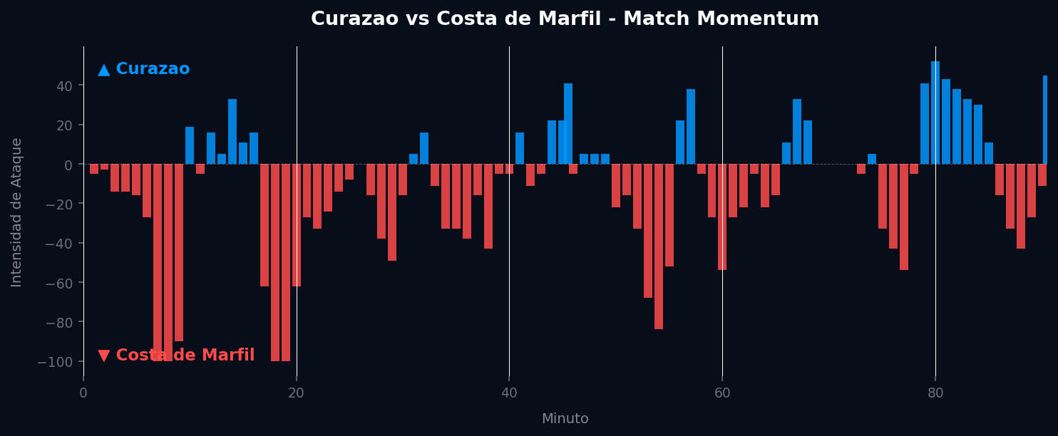 Match Momentum