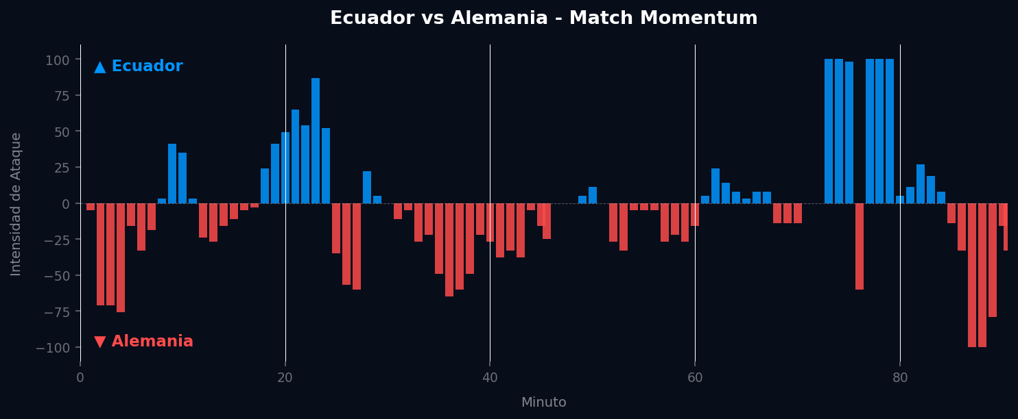 Match Momentum