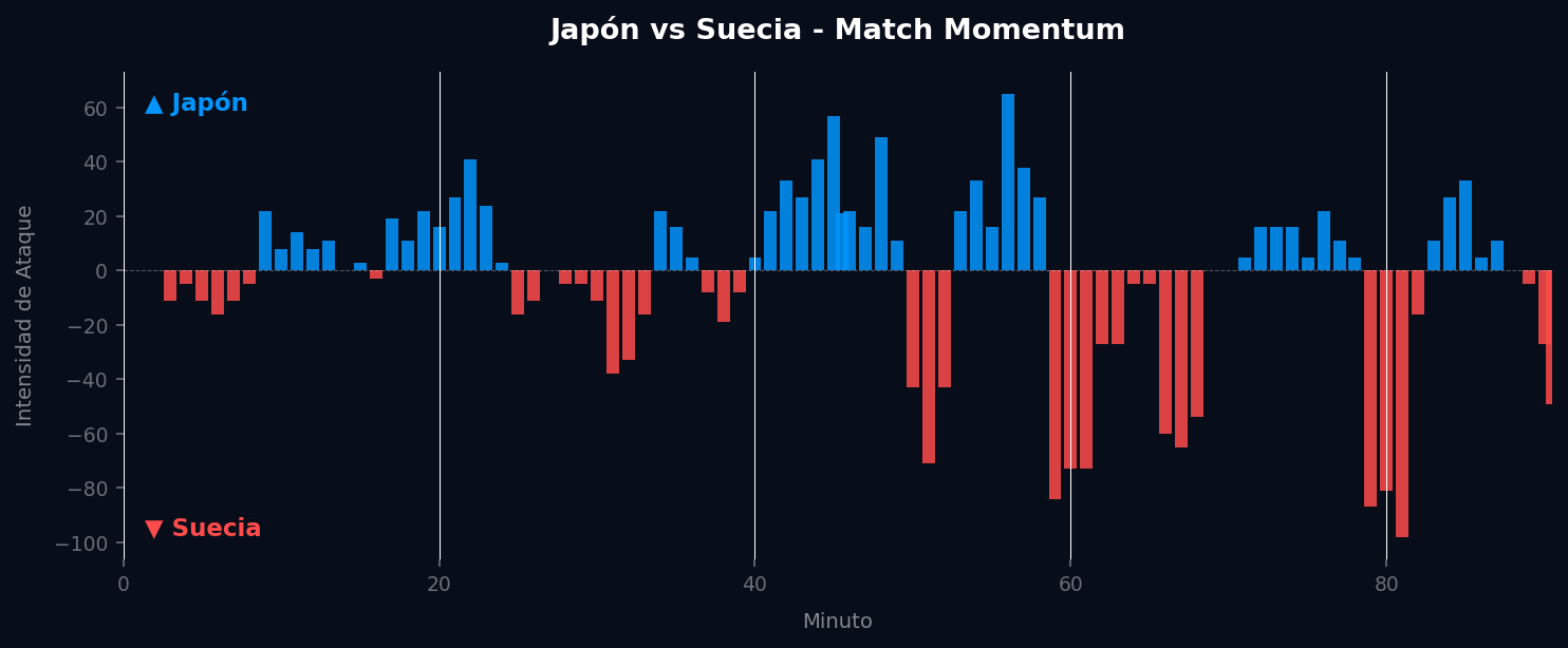 Match Momentum