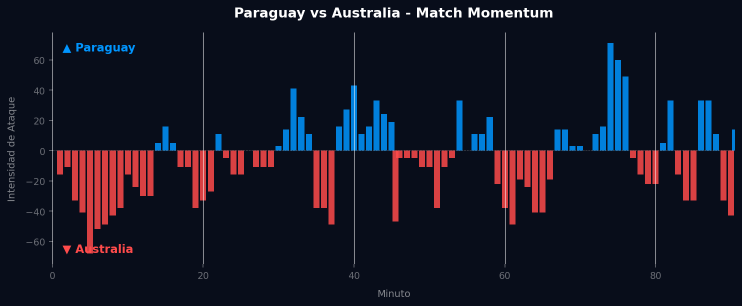 Match Momentum