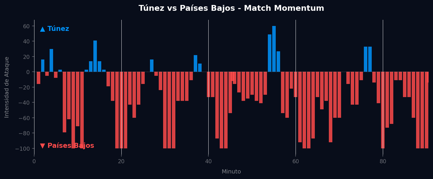 Match Momentum