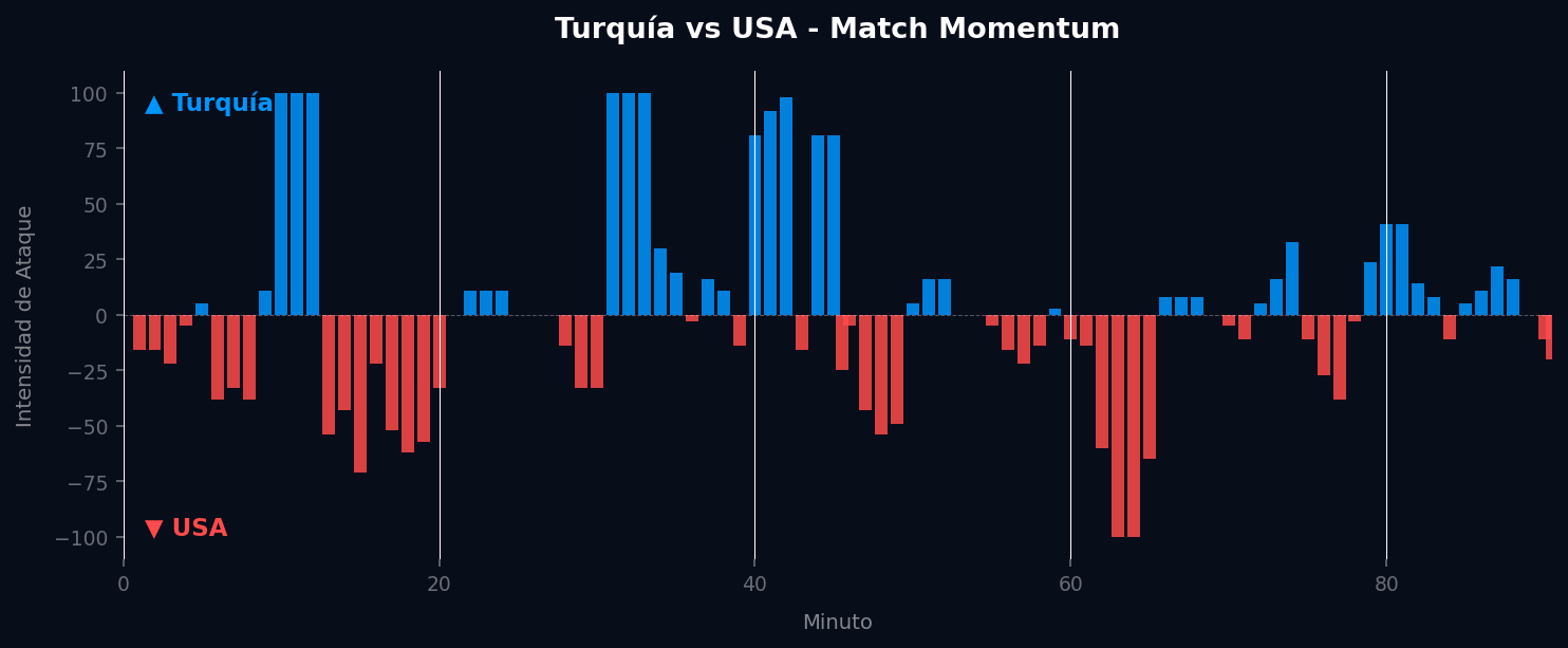 Match Momentum
